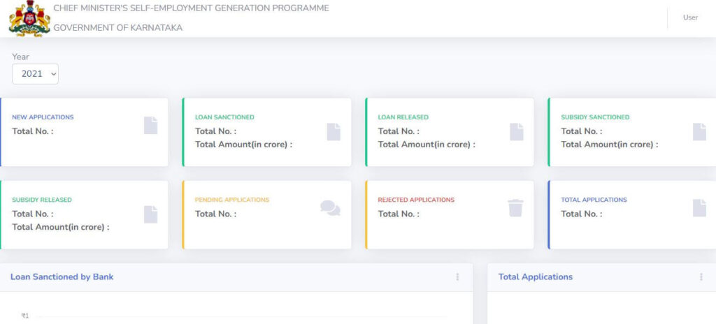 Dashboard Karnataka CM Self Employment Scheme