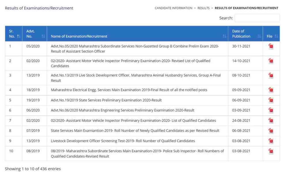 2021 MPSC Prelims Group B Result and Cutoff