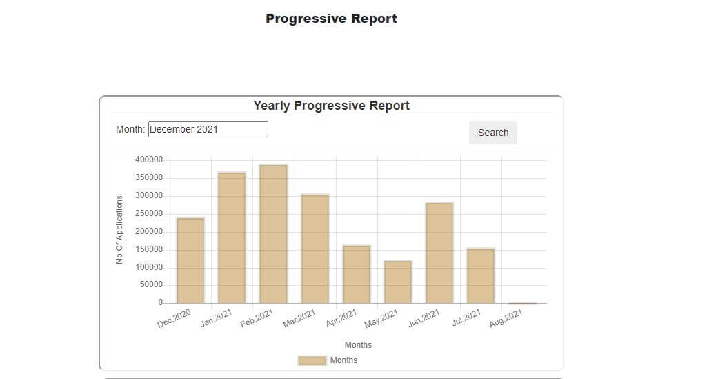 Seva Sindhu Service Plus Portal - Progressive Report